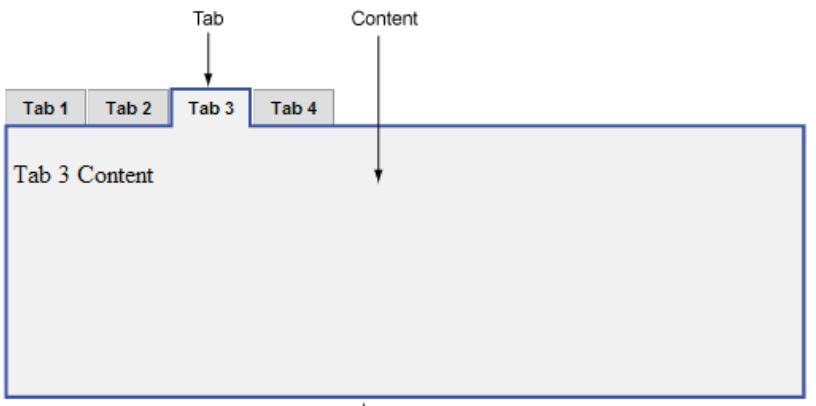 Tabbed panels