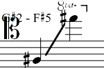 G#2 - F#5