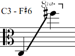C3 - F#6