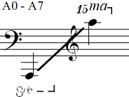 A0 - A7