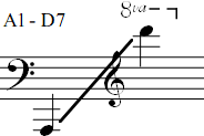 A1 - D7