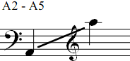 A2 - A5
