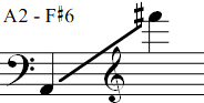A2 - F#6