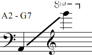 A2 - G7