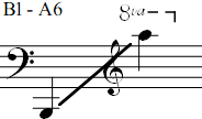 B1 - A6