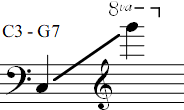 C3 - G7