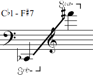 Cb1 - F#7