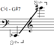 Cb1 - G#7