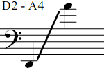 D2 - A4