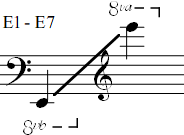 E1 - E7