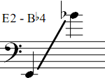 E2 - Bb4