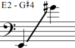 E2 - G#4