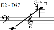 E2 - D#7