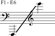 F1 - E6