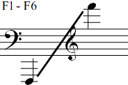 F1 - F6