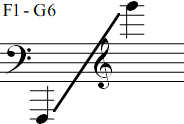F1 - G6