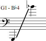 G1 - Bb4