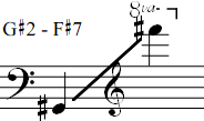 G#2 - F#7