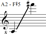 A2 - F#5