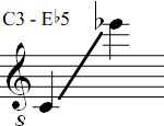 C3 - Eb5
