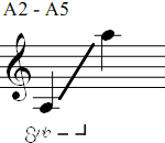 A2 - A5