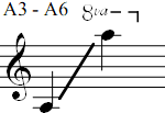 A3 - A6