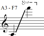 A3 - F7
