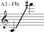 A3 - F#6