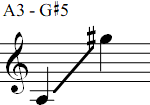 A3 - G#5