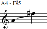 A4 - F#5