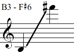 B3 - F#6