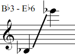 Bb3 - Eb6