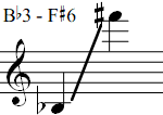 Bb3 - F#6