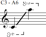 C3 - A6