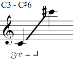 C3 - C#6