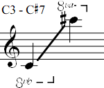 C3 - C#7