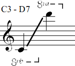 C3 - D7