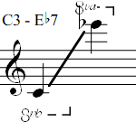 C3 - Eb7