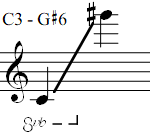 C3 - G#6