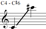 C4 - C#6
