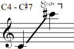 C4 - C#7