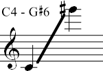 C4 - G#6