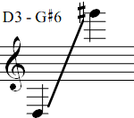 D3 - G#6