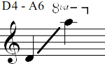 D4 - A6