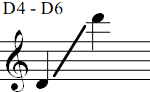 D4 - D6