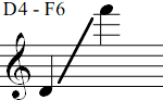 D4 - F6