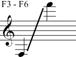 F3 - F6