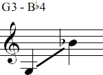 G3 - Bb4