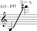 G3 - F#7