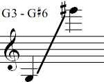 G3 - G#6